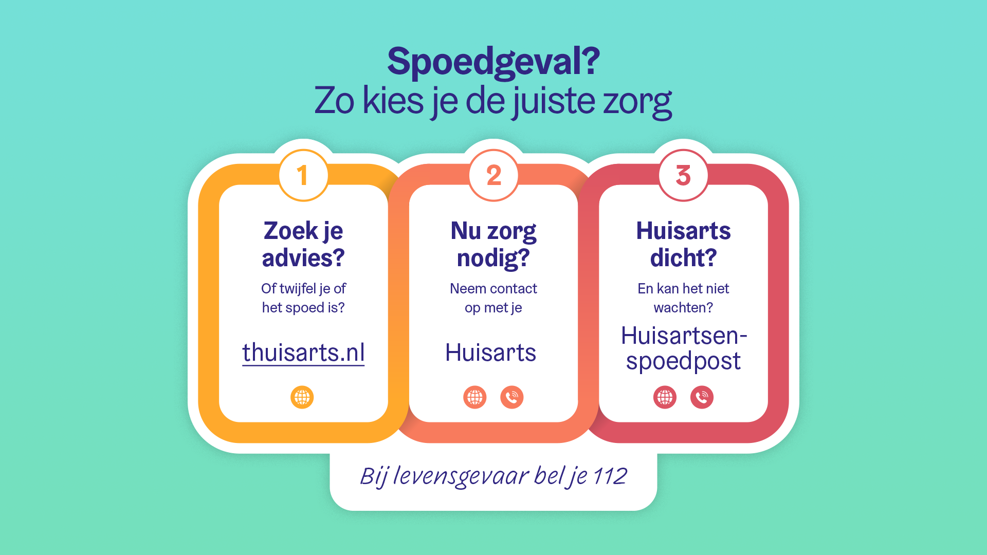 Spoedgeval? Zo kies je de juiste zorg