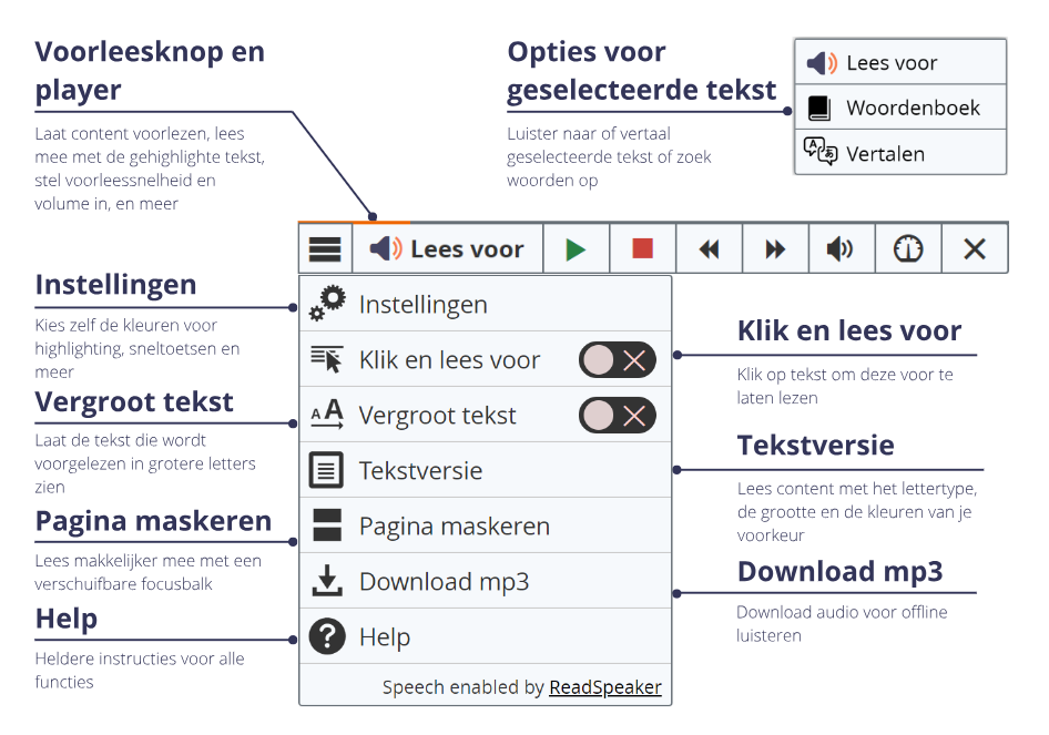 Mogelijkheden voorleesfunctie