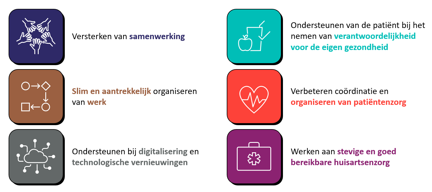 Hier gaan wij voor (onze strategische speerpunten)